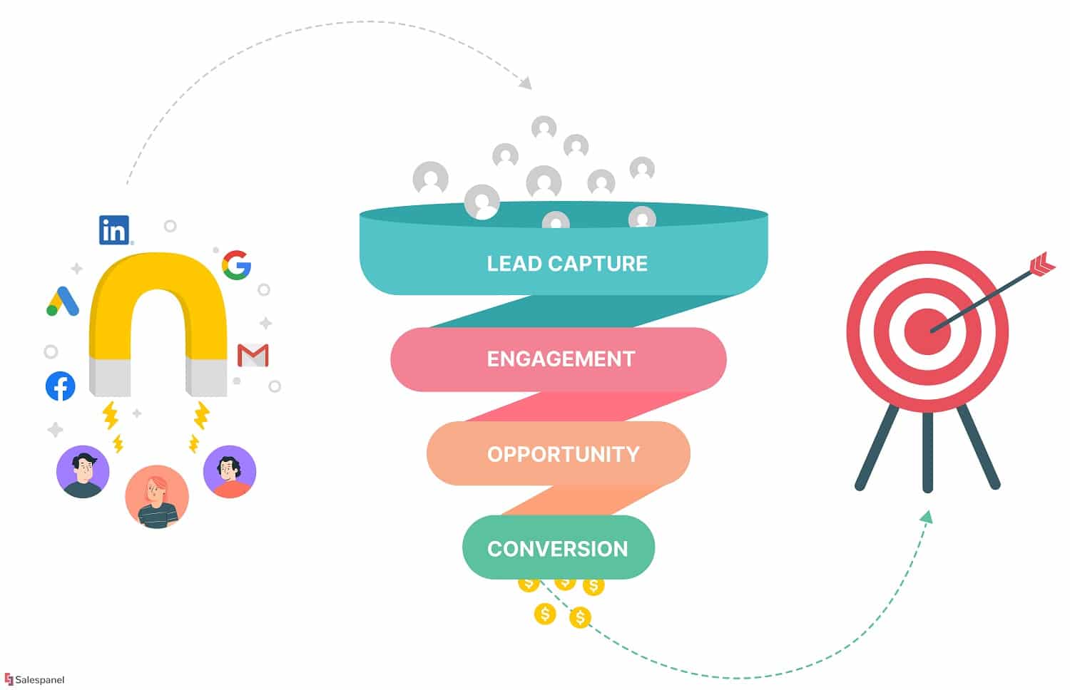 what is lead generation 01 re 1